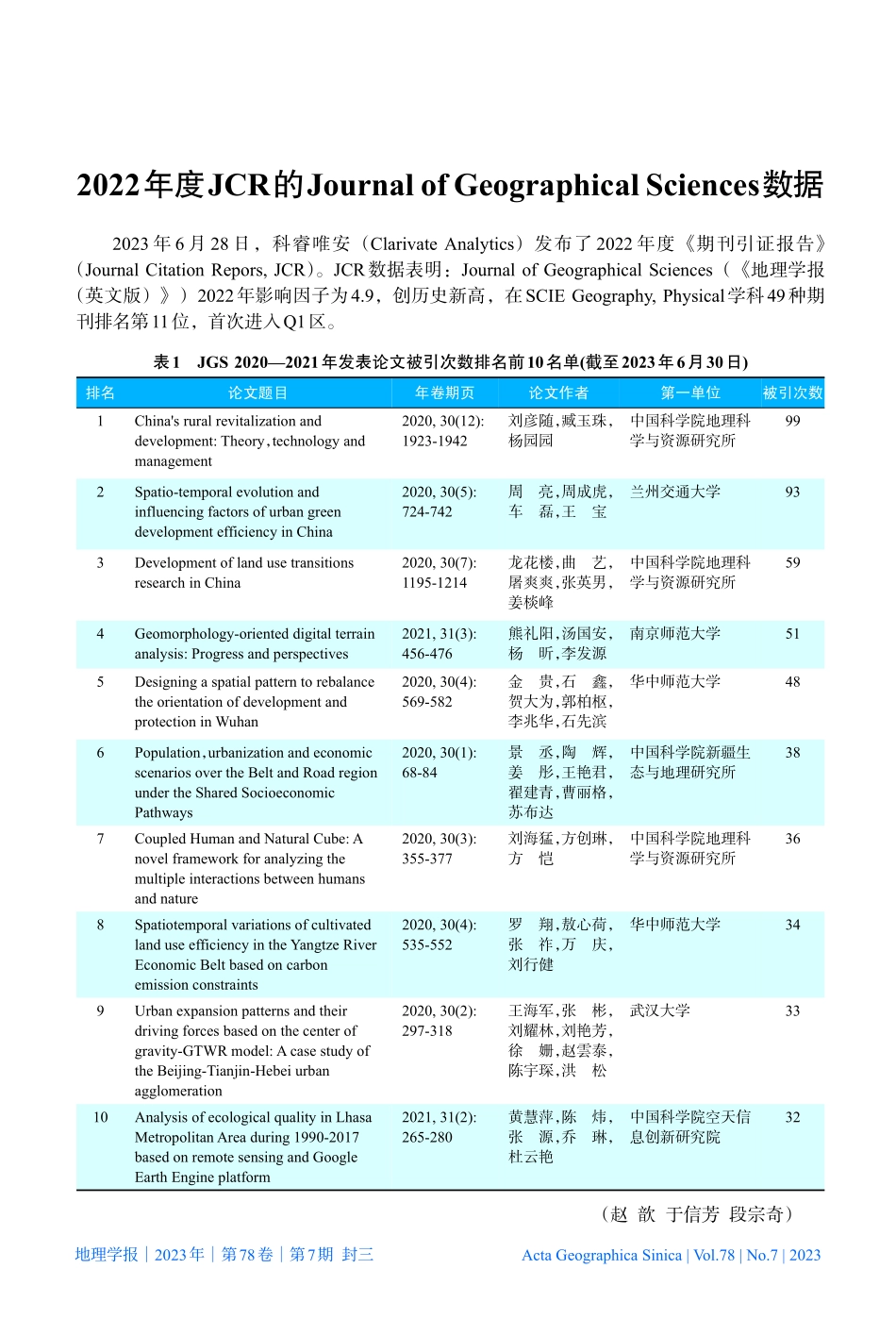 2022年度JCR的Jou...al_Sciences数据_赵歆_.pdf_第1页