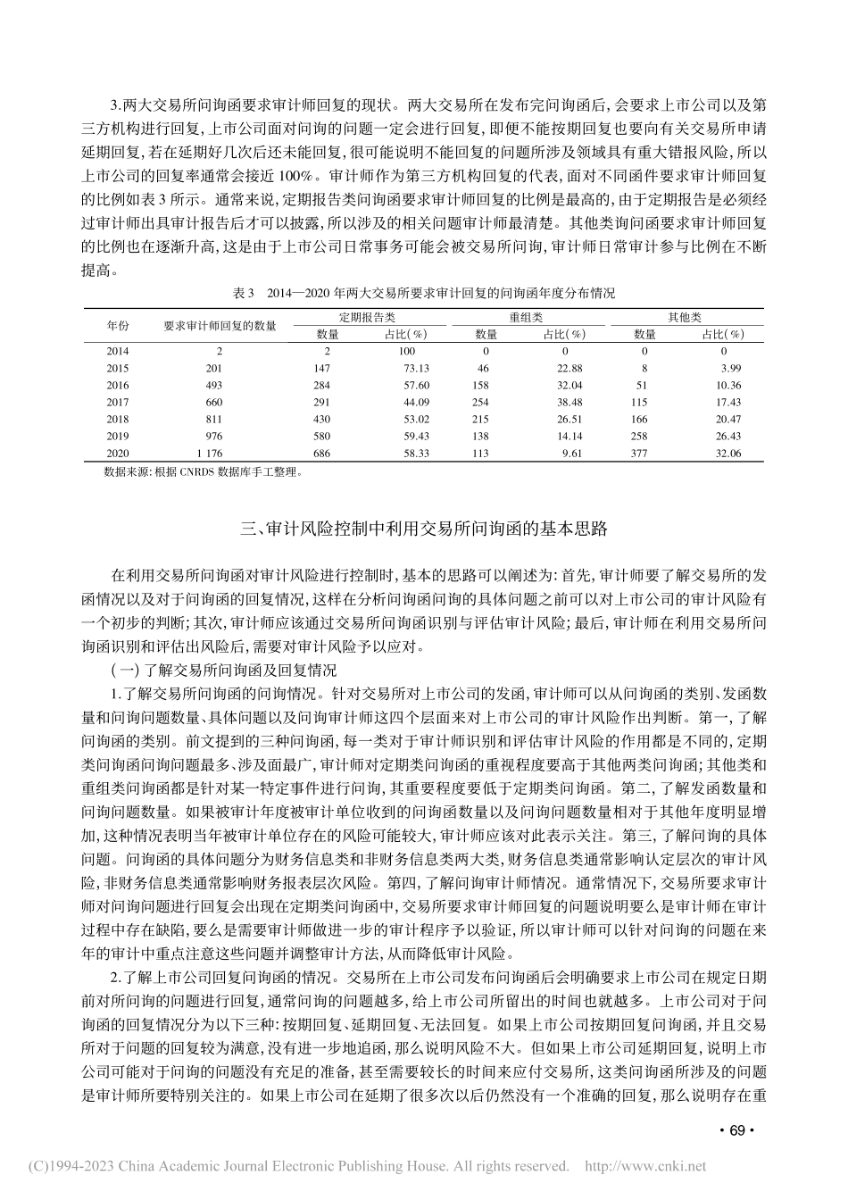 交易所问询函在审计风险控制...——以东方金钰年报审计为例_崔琳.pdf_第3页