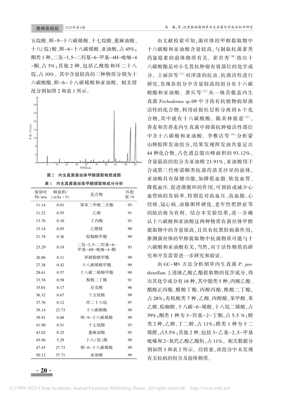 抗黑胫病菌烟草内生真菌化学成分初步研究_马骏.pdf_第3页