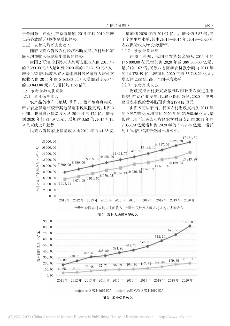 民族八省区农村金融资源配置问题_孔繁利.pdf_第2页