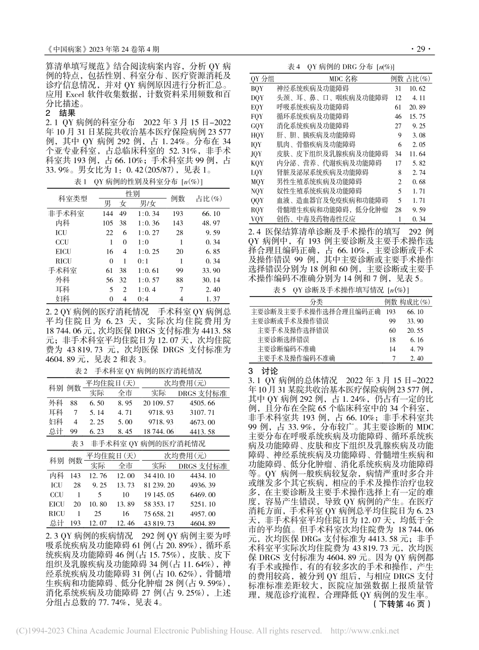 某院292例医保QY病例分析_张红卫.pdf_第2页