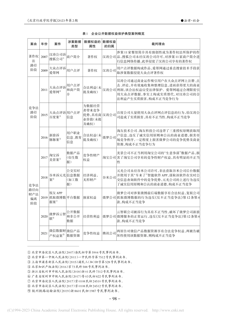 企业公开数据权益保护的复合...基于数据形态进化的可能选择_李健男.pdf_第3页