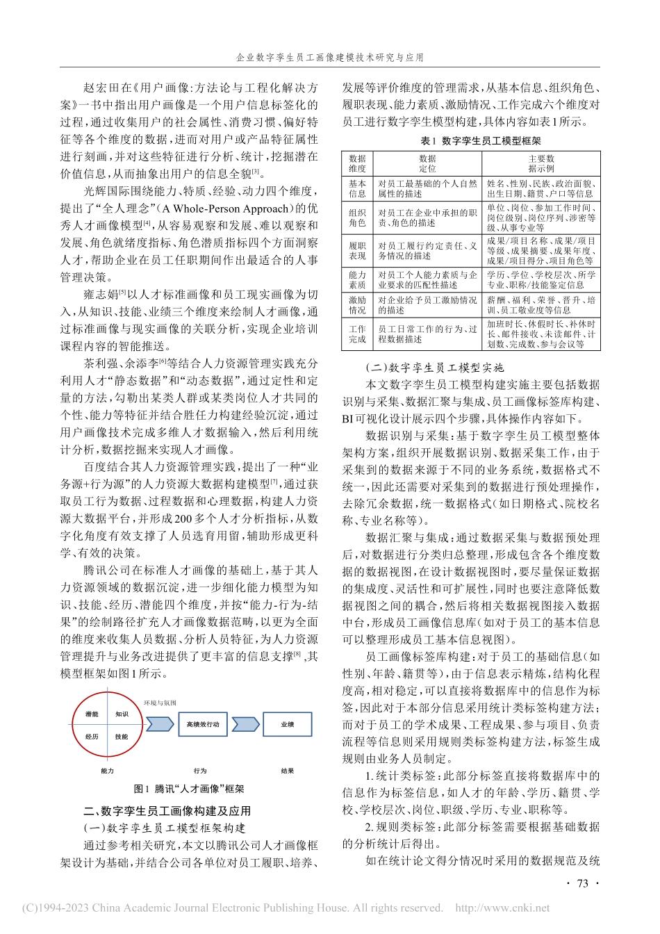 企业数字孪生员工画像建模技术研究与应用_吴强.pdf_第2页