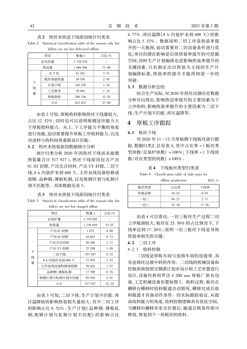 厚板4200mm产线热送热装率提升研究_李孟礼.pdf_第3页