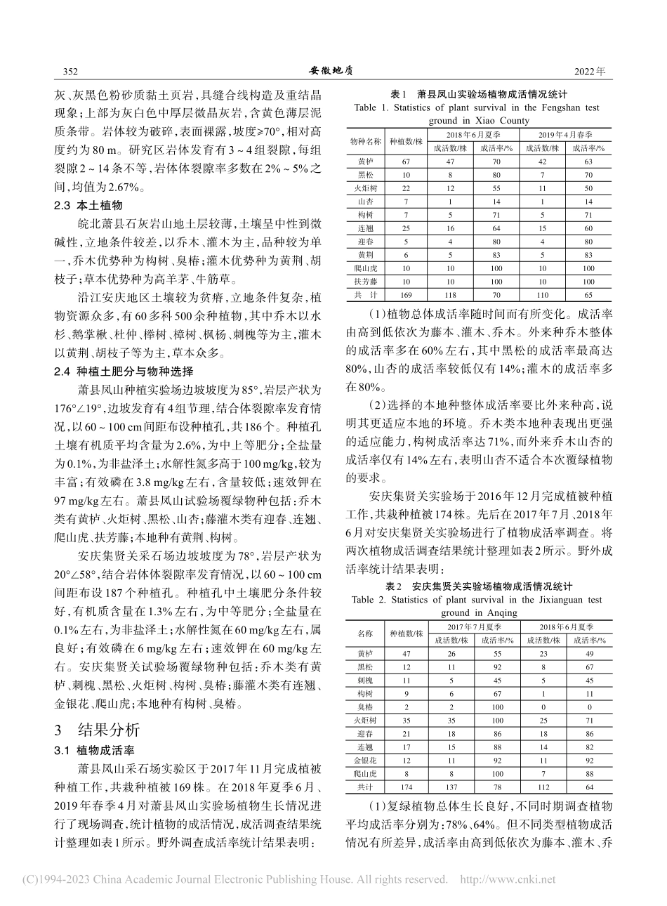 植生孔地境再造技术在皖北和...陡岩质边坡复绿中的对比研究_赵国红.pdf_第3页