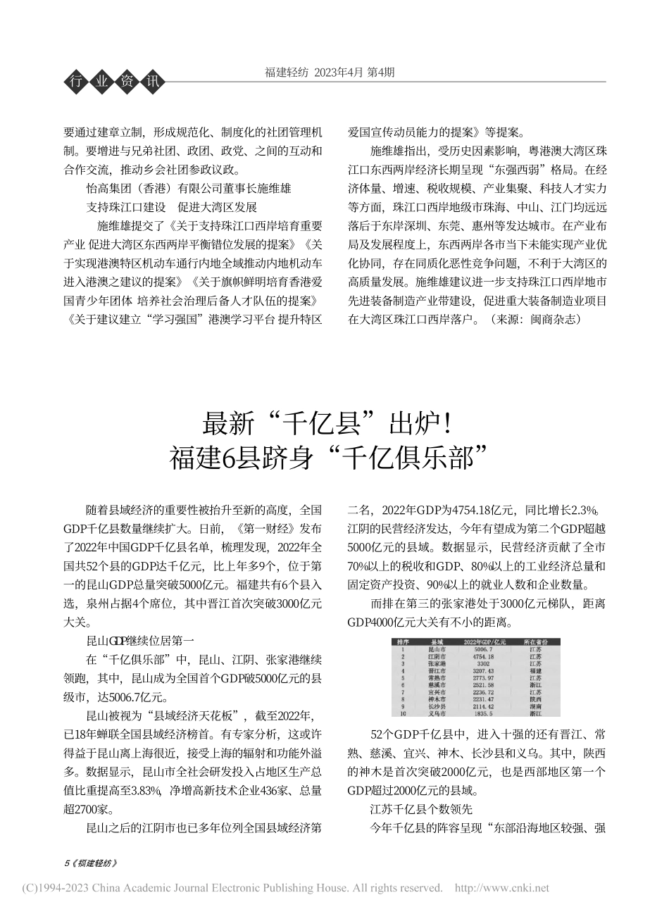 最新“千亿县”出炉！福建6县跻身“千亿俱乐部”.pdf_第1页