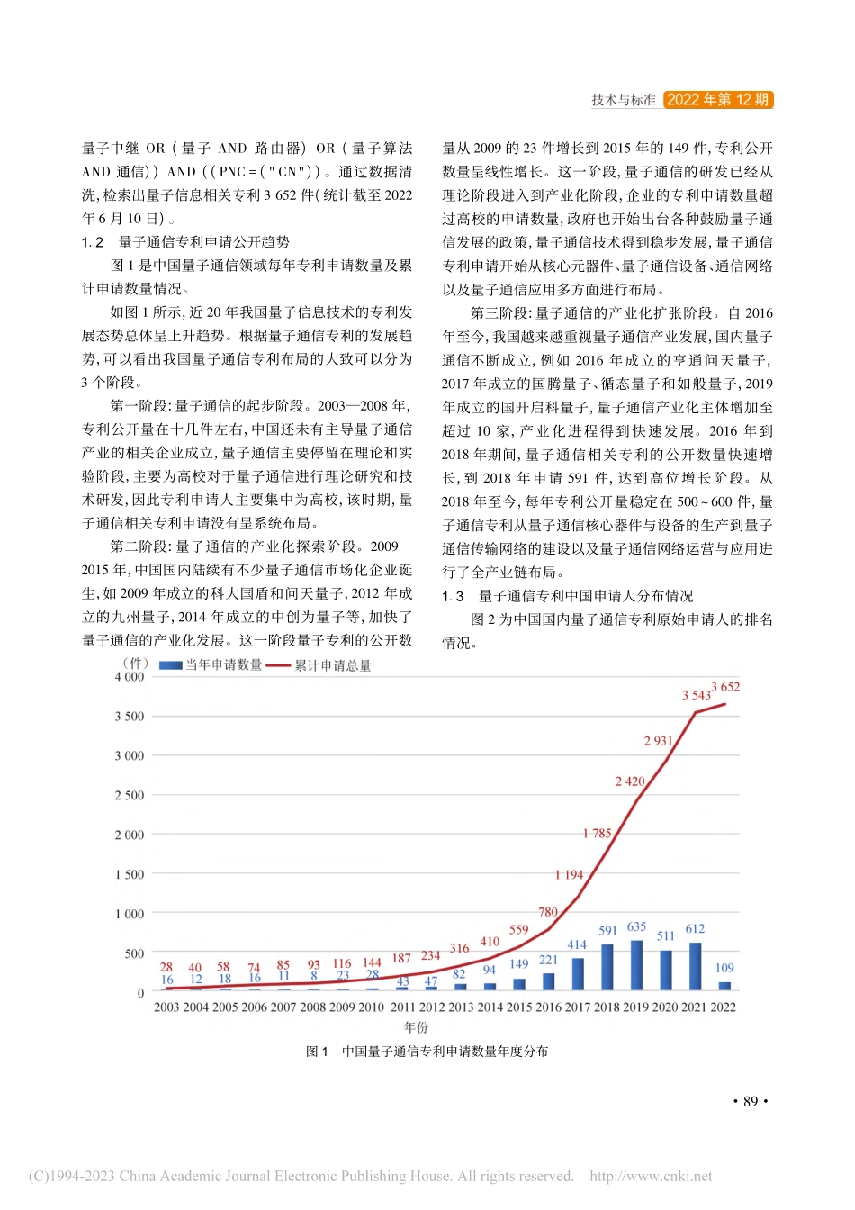 中国量子通信专利布局与发展现状分析_肖勤.pdf_第2页
