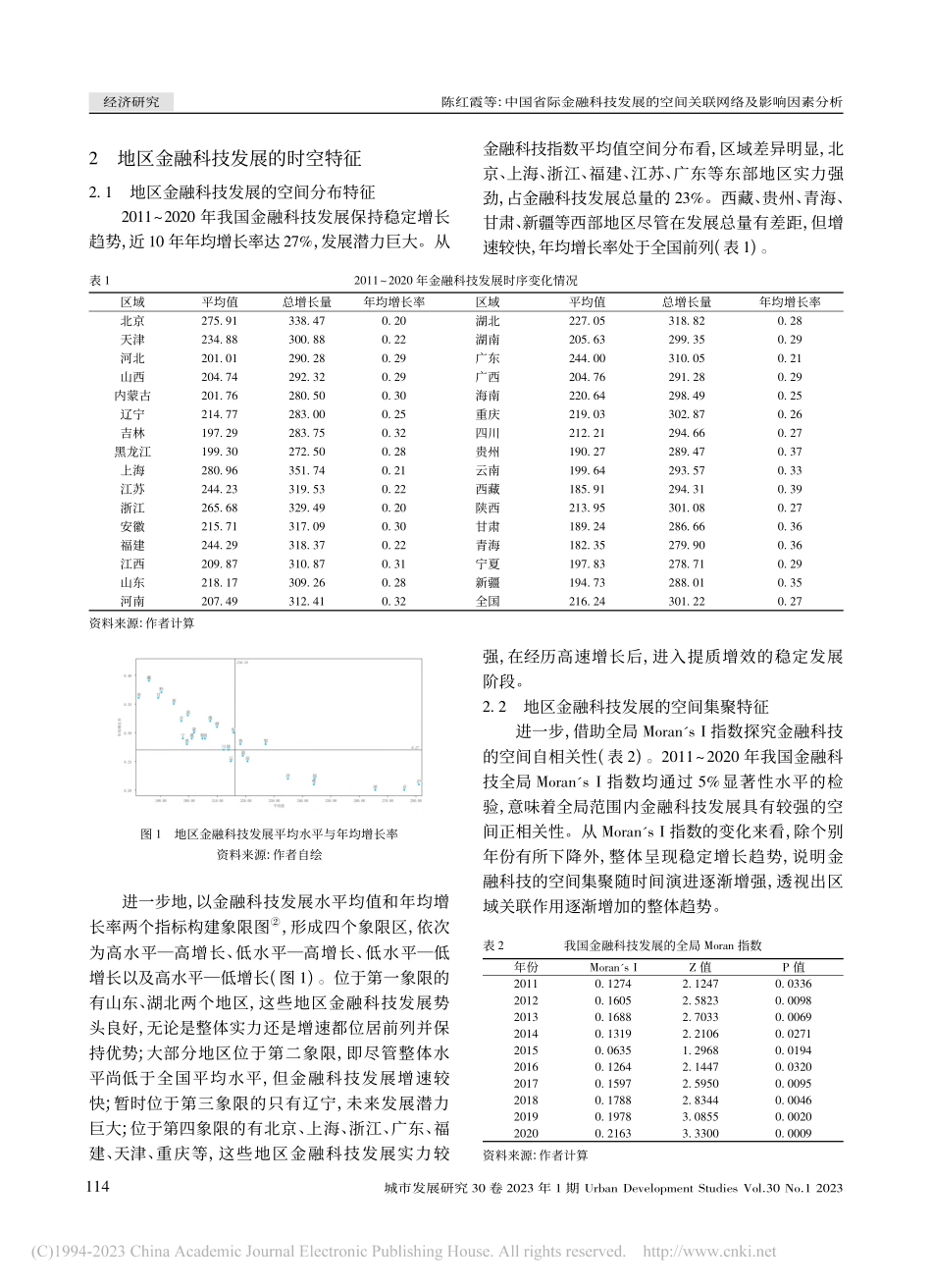 中国省际金融科技发展的空间关联网络及影响因素分析_陈红霞.pdf_第3页