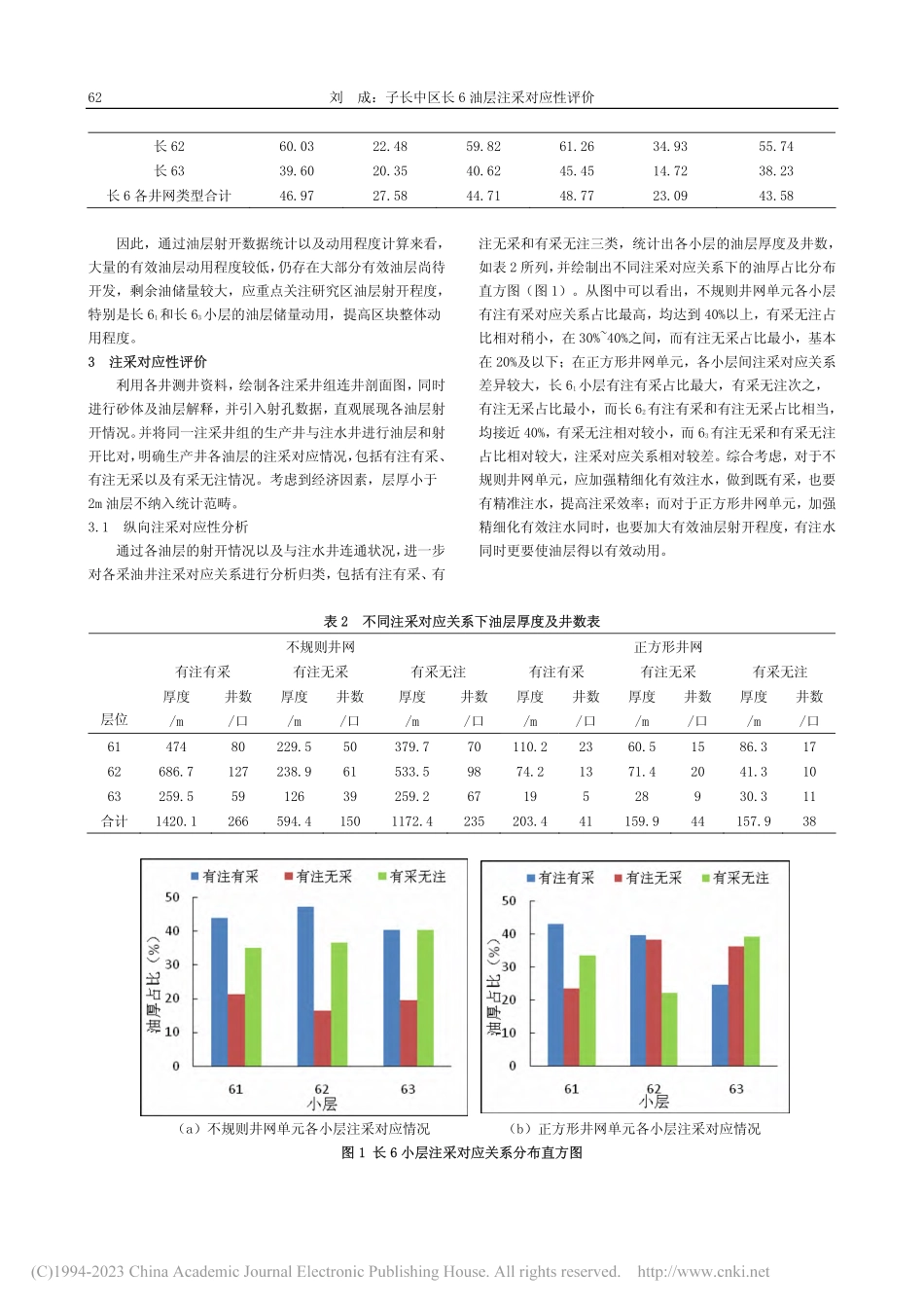 子长中区长6油层注采对应性评价_刘成.pdf_第2页