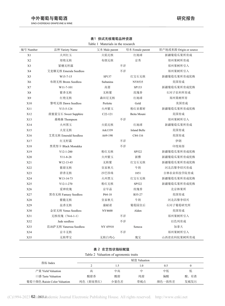 应用隶属函数法评价35个无核葡萄种质制干适宜性_李玉玲.pdf_第3页