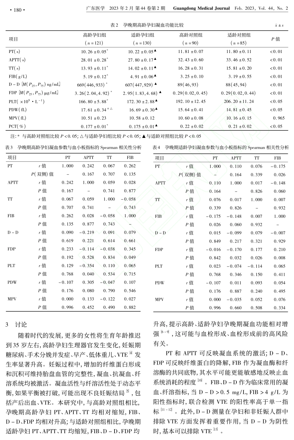 孕晚期高龄孕妇凝血参数与血小板指标间的相关性_闵媛婷.pdf_第3页