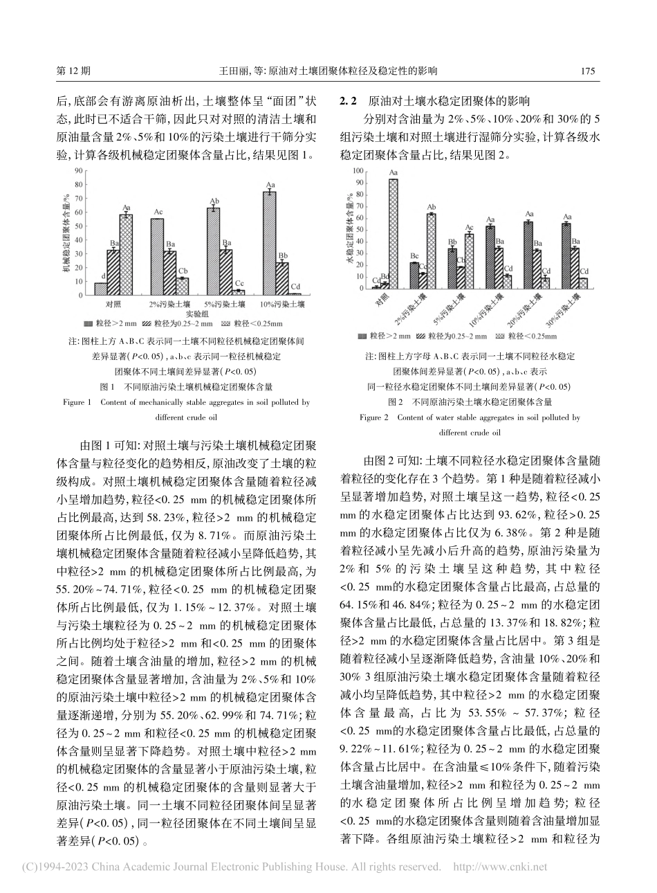 原油对土壤团聚体粒径及稳定性的影响_王田丽.pdf_第3页