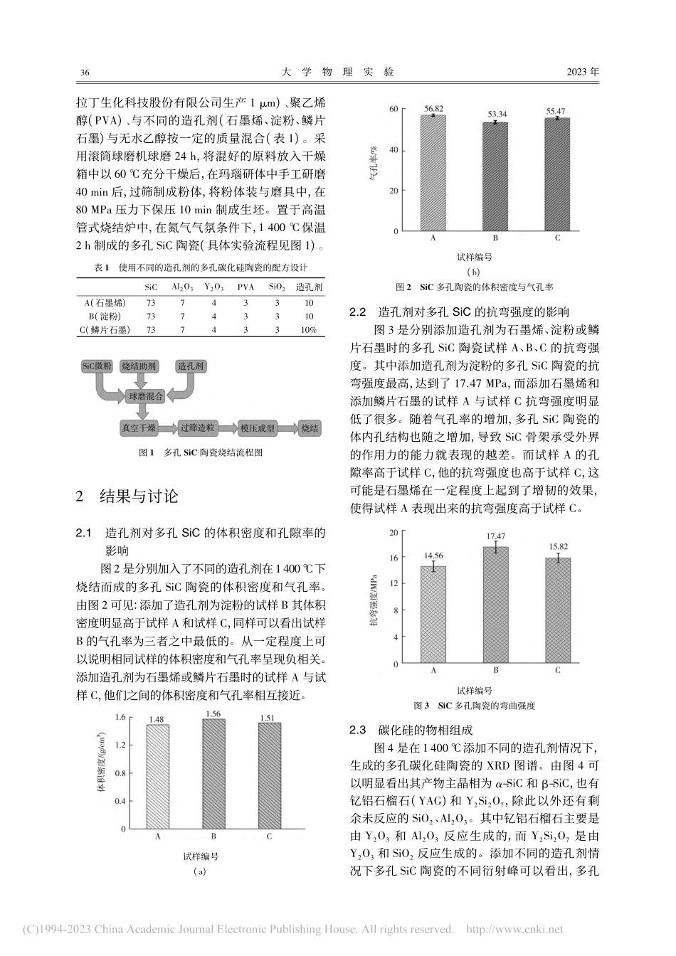 造孔剂对低温制备多孔SiC陶瓷性能的影响_解玉鹏.pdf_第2页