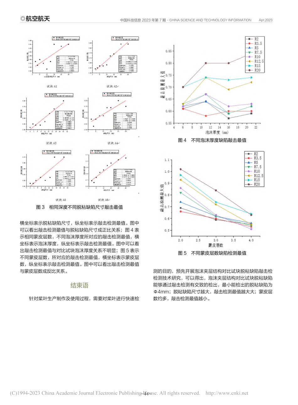 一种泡沫夹层结构脱粘缺陷敲击检测技术_熊鸿建.pdf_第3页