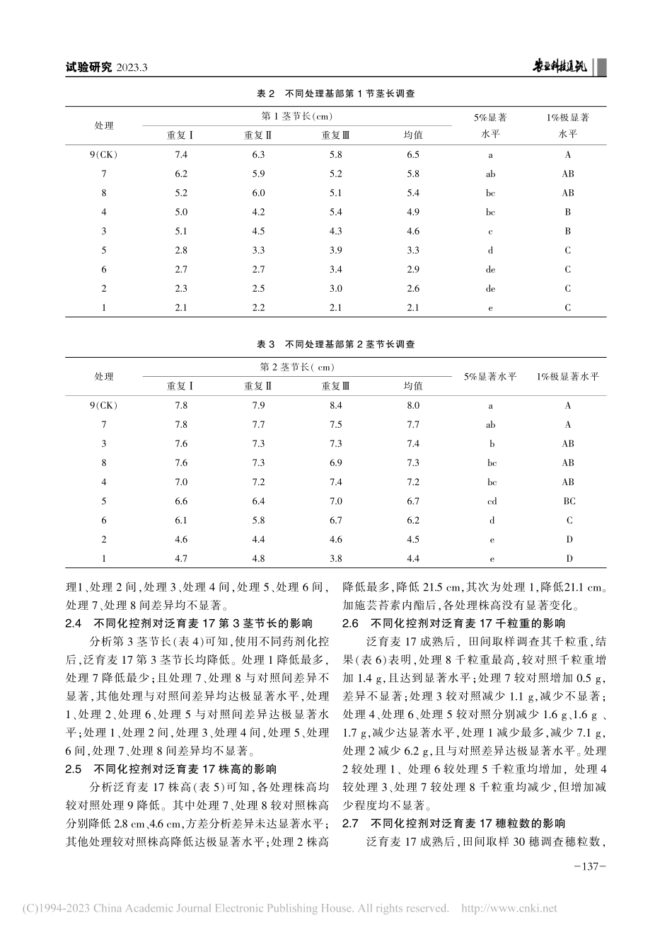 叶面喷施不同化控剂对小麦品...7株高和产量构成要素的影响_贺华杰.pdf_第3页