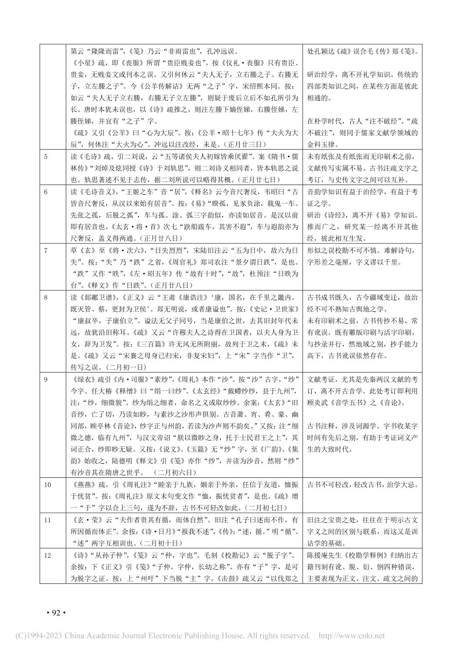 叶昌炽的《诗经》研究方法_王立民.pdf_第2页