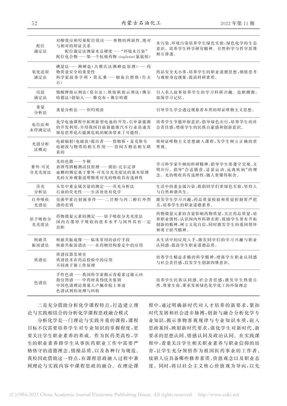 医药类高校分析化学课程思政融入点探讨_董馨.pdf_第3页