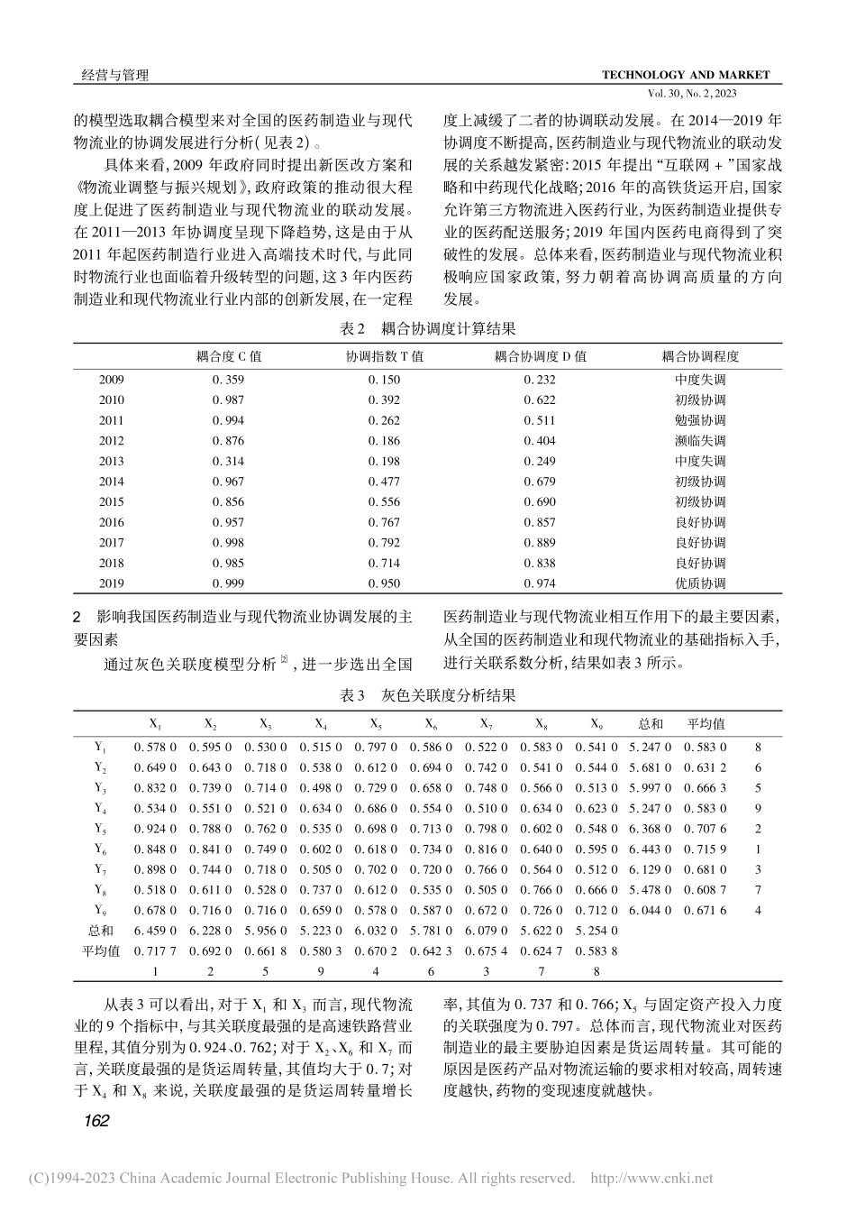 医药制造业与现代物流业协调发展测度研究_邓薪池.pdf_第2页