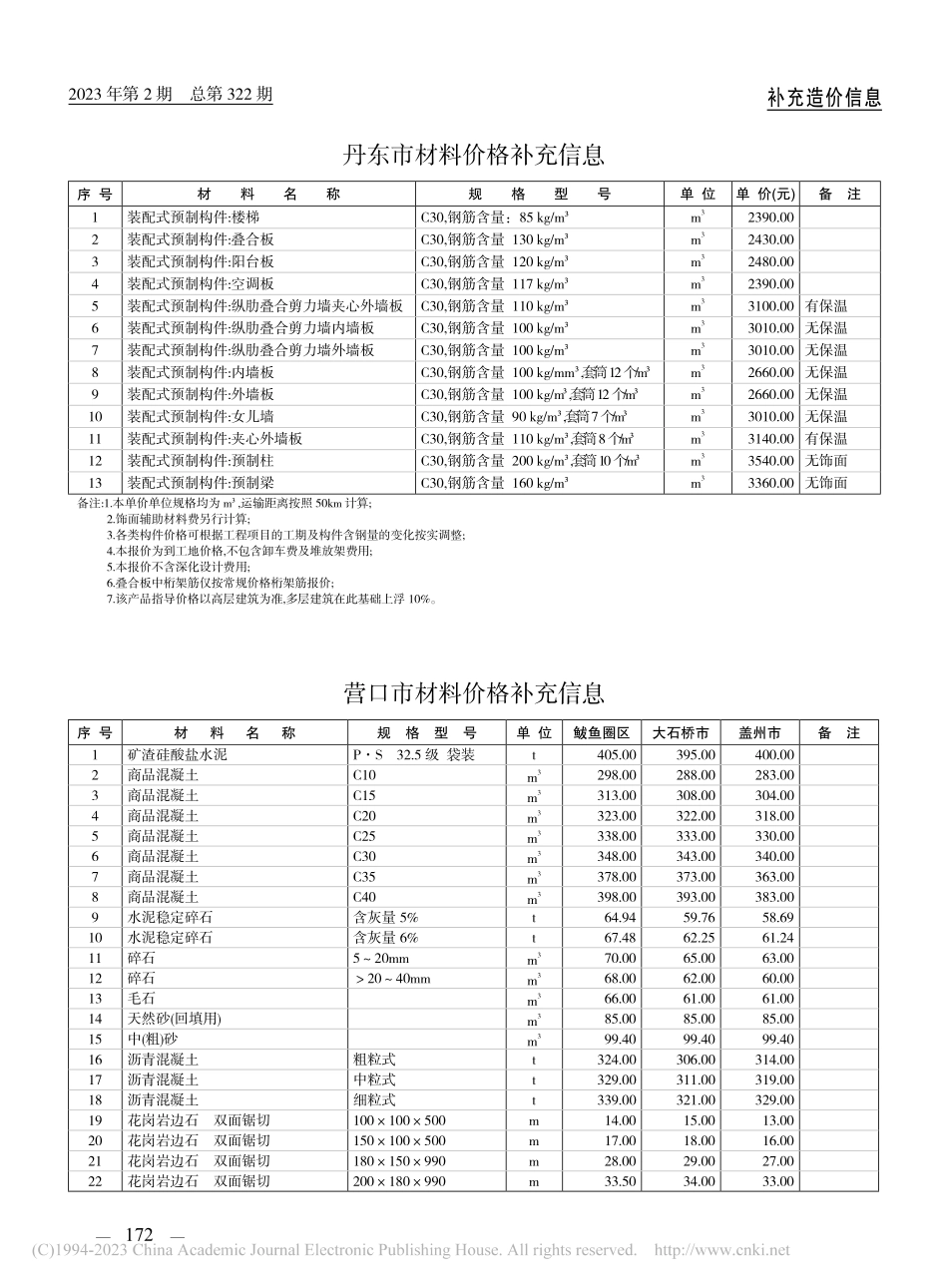 营口市材料价格补充信息.pdf_第1页