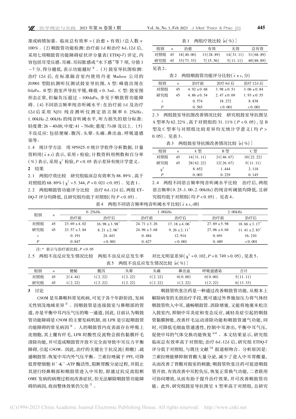 咽鼓管吹张注药联合兰索拉唑...慢性分泌性中耳炎的效果分析_朱思瑞.pdf_第2页