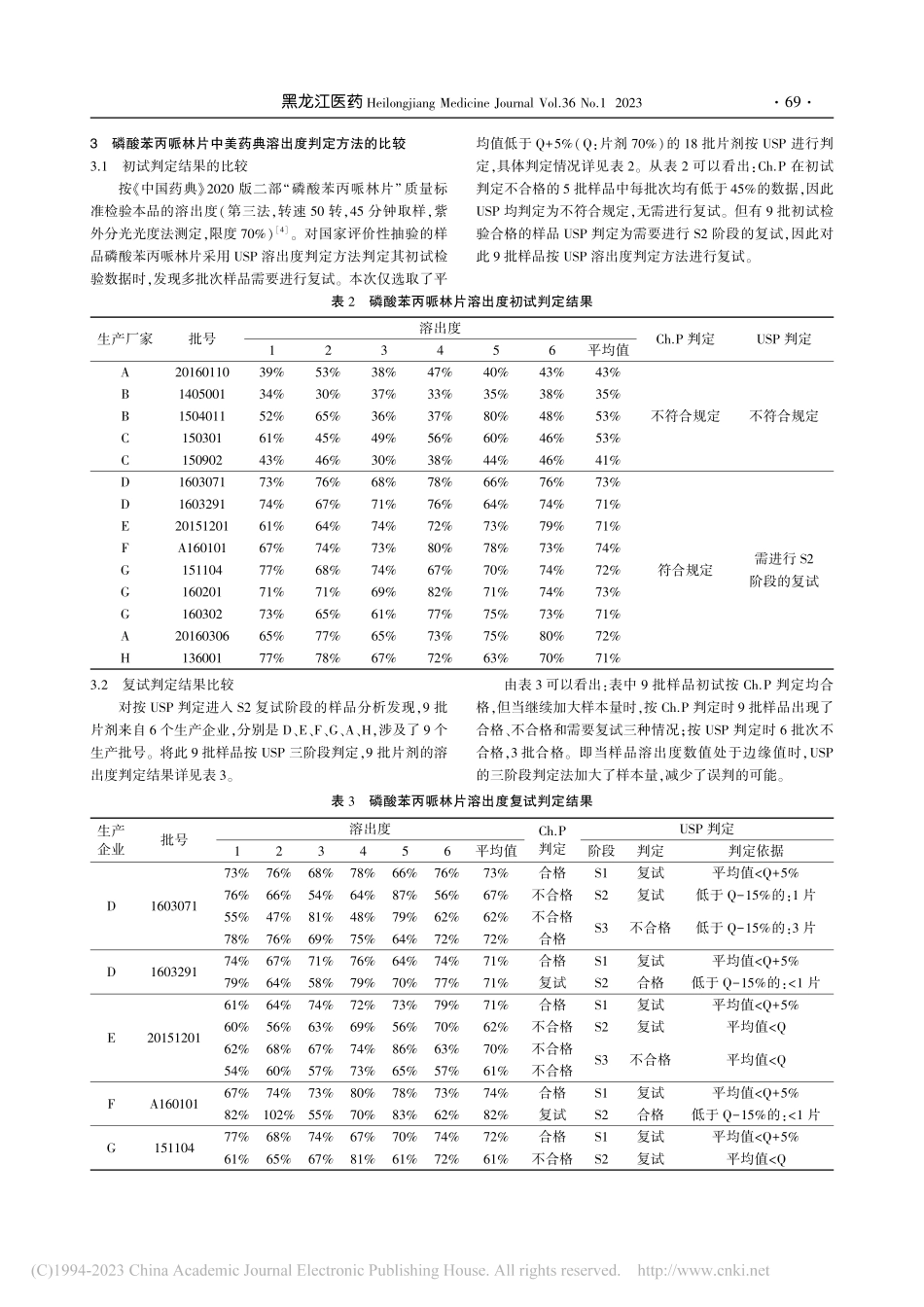 以磷酸苯丙哌林片为例探讨中美药典溶出度判定方法的差异_信长颖.pdf_第3页
