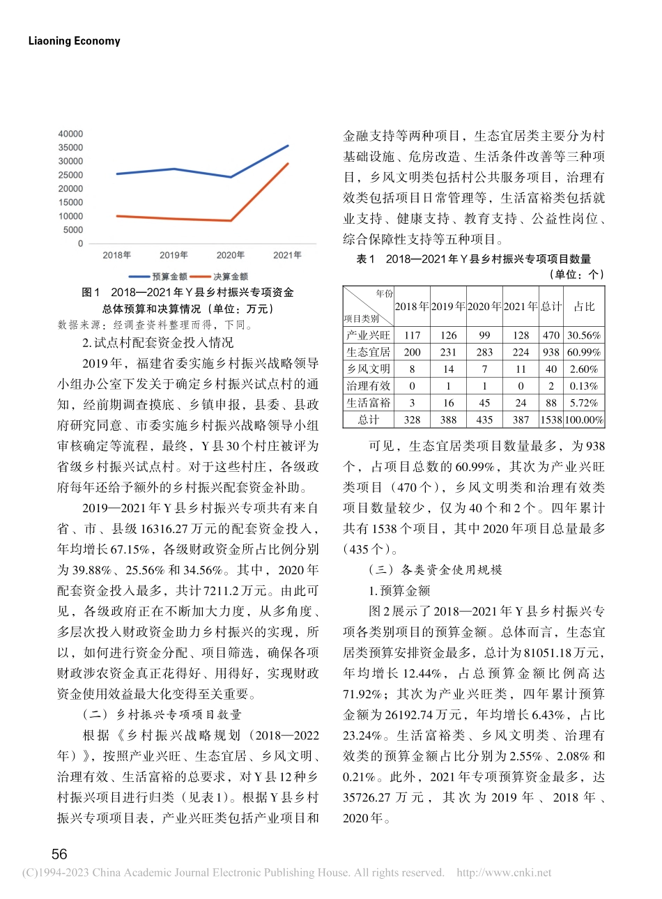 乡村振兴财政专项资金绩效评...研究——基于Y县的调查分析_张翠芸.pdf_第2页