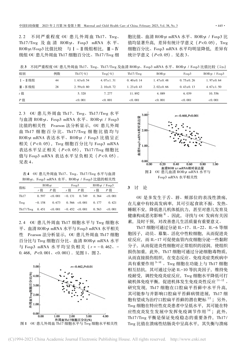 外周血Th17_Treg细...腔溃疡严重程度的相关性分析_汤颖.pdf_第3页