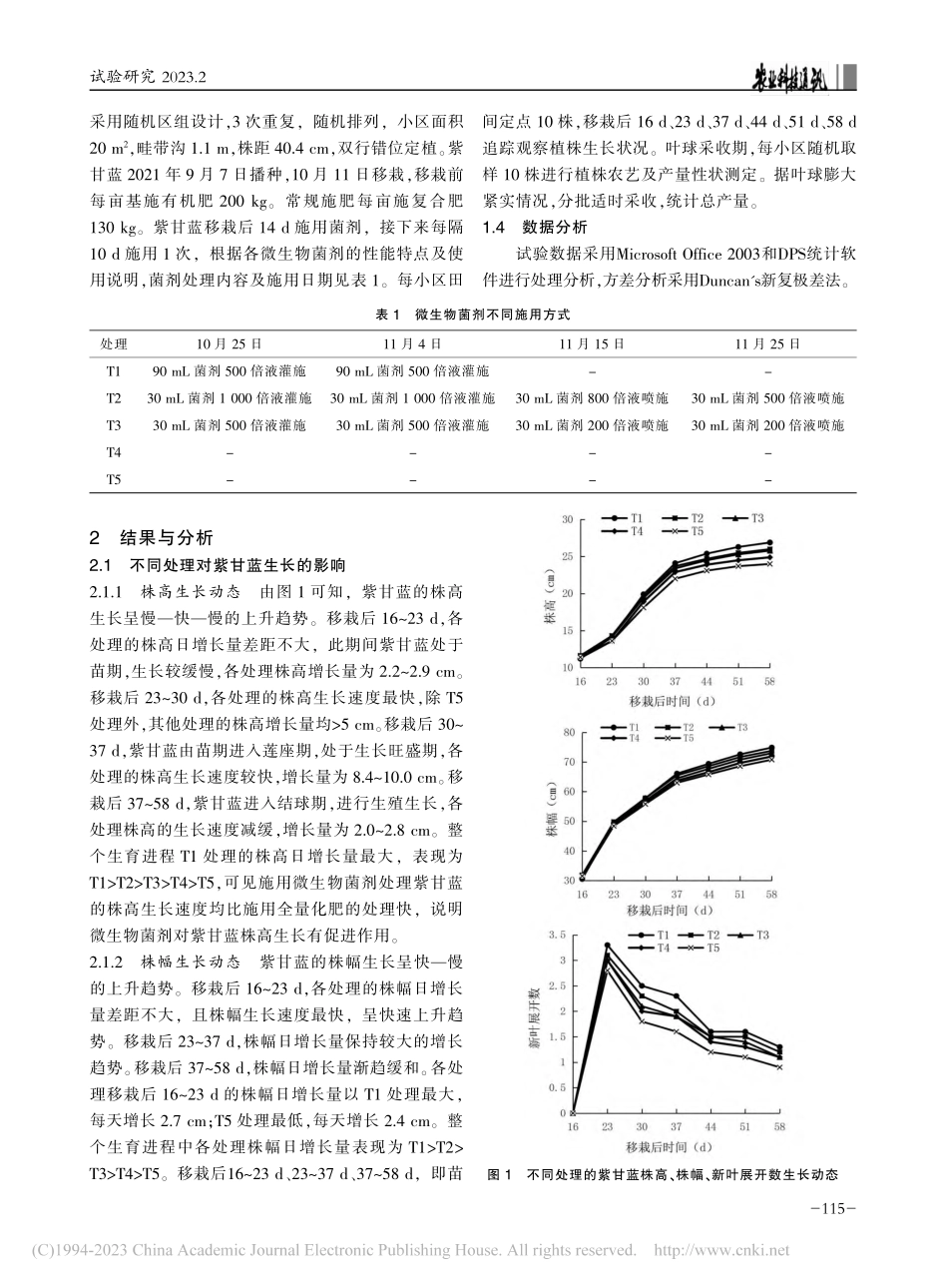 微生物菌剂对紫甘蓝的施用效果研究_陈海玲.pdf_第2页