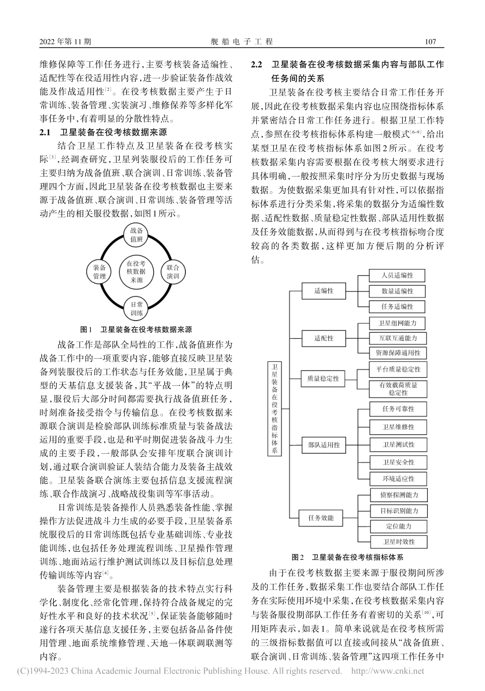 卫星装备在役考核数据采集研究_齐分岭.pdf_第2页