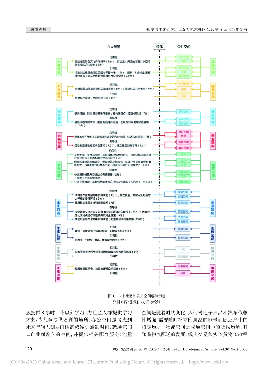 未来已来：旧改类未来社区公共空间优化策略研究_张雯洁.pdf_第3页