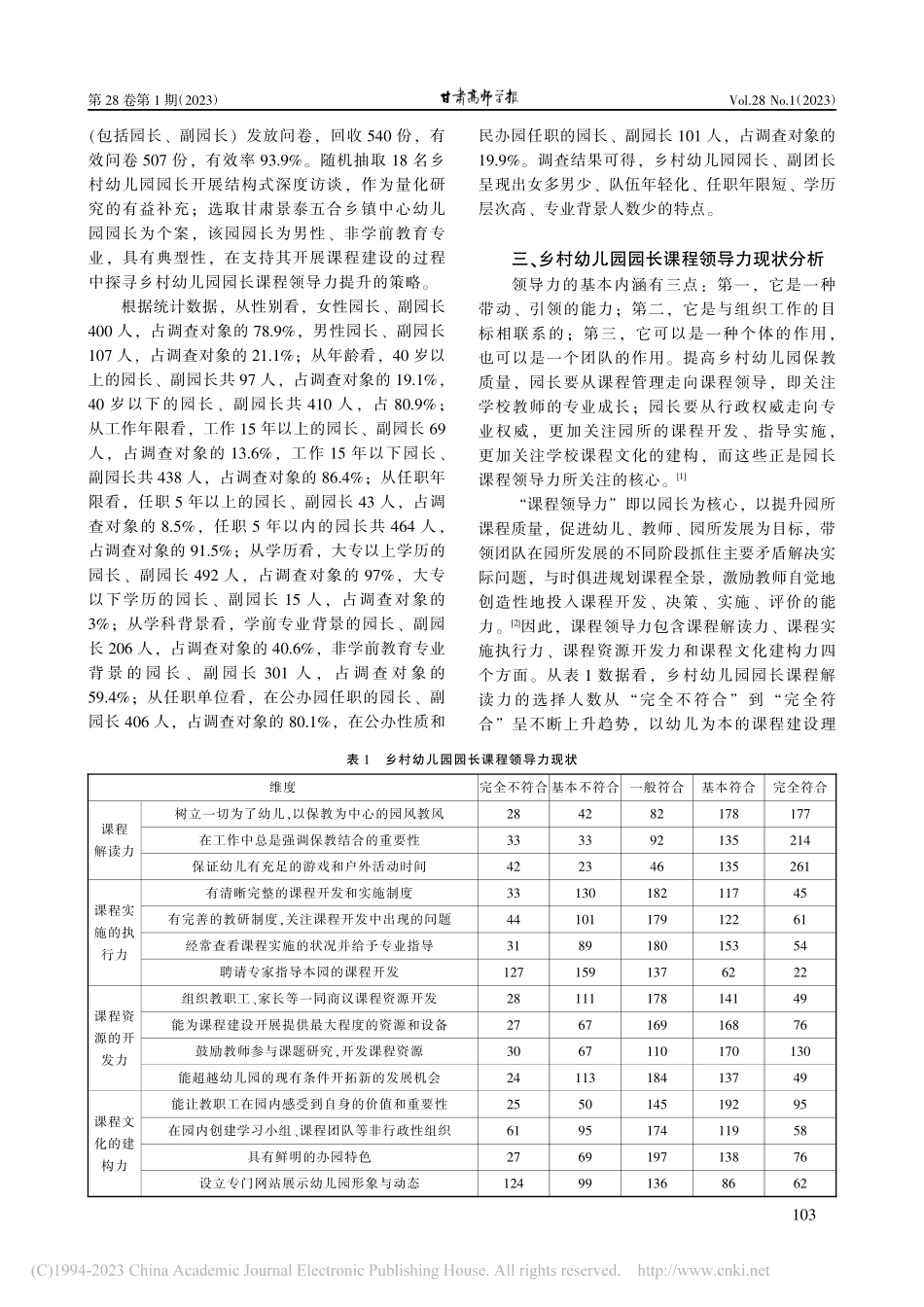 乡村振兴视域下幼儿园园长课程领导力现状与提升策略_王丽娟.pdf_第2页