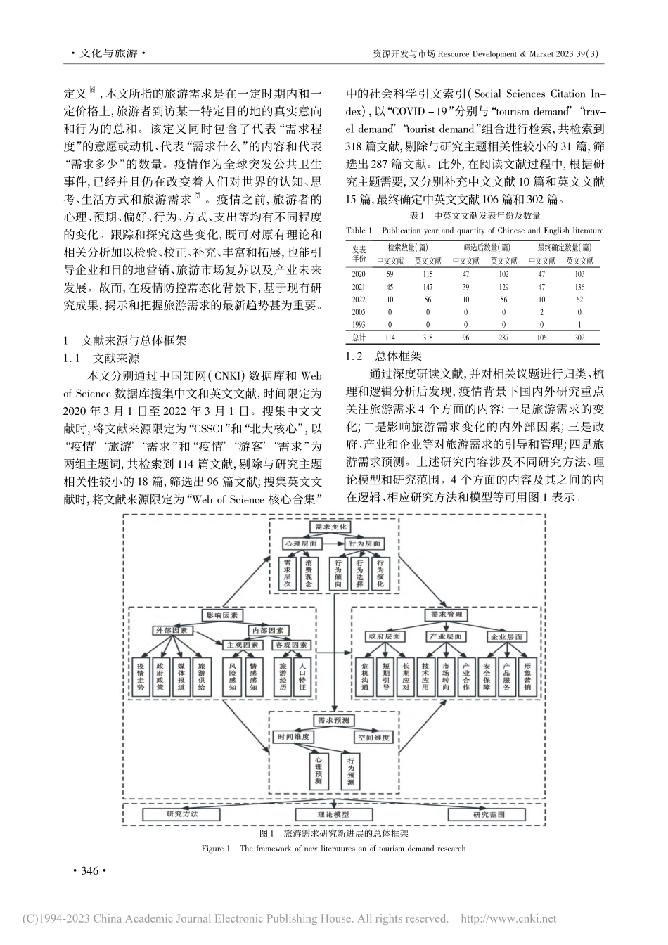 新冠疫情背景下旅游需求新趋...—基于国内外文献综述的发现_王瑞婷.pdf_第2页