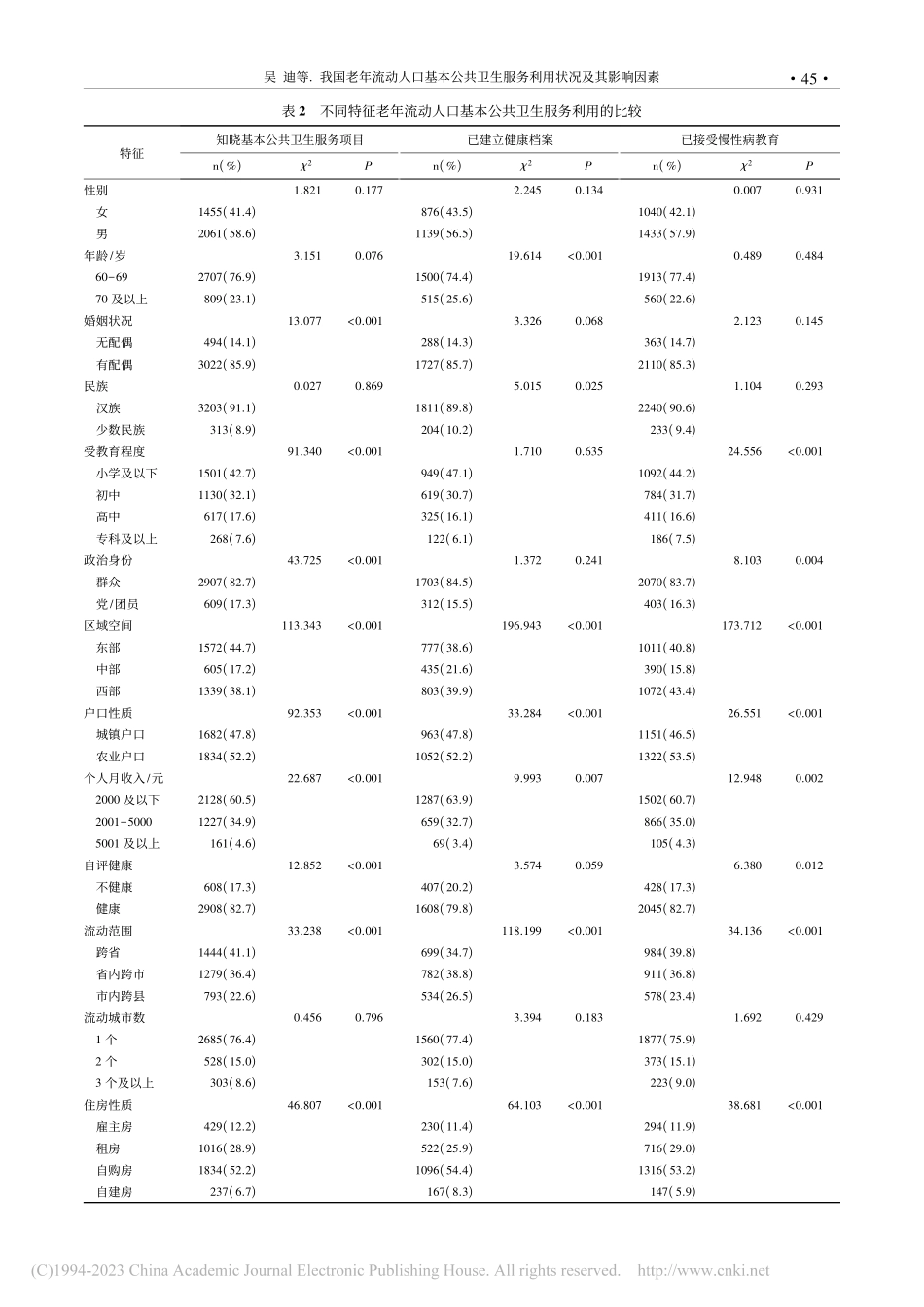 我国老年流动人口基本公共卫生服务利用状况及其影响因素_吴迪.pdf_第3页