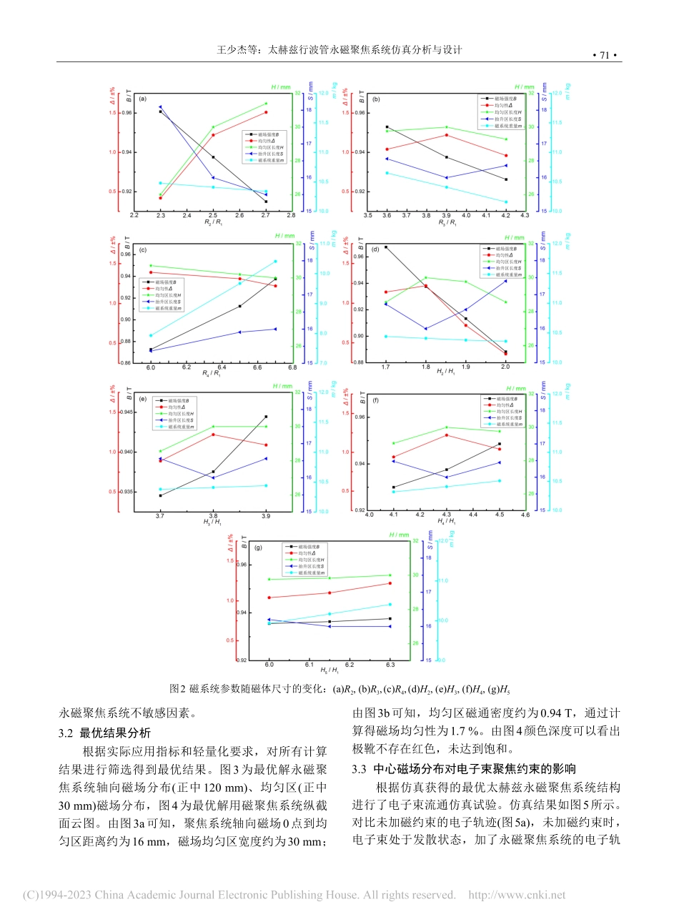 太赫兹行波管永磁聚焦系统仿真分析与设计_王少杰.pdf_第3页