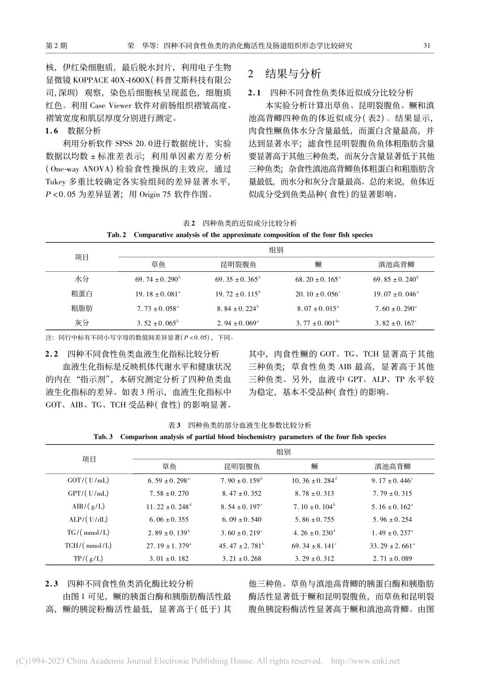 四种不同食性鱼类的消化酶活性及肠道组织形态学比较研究_荣华.pdf_第3页