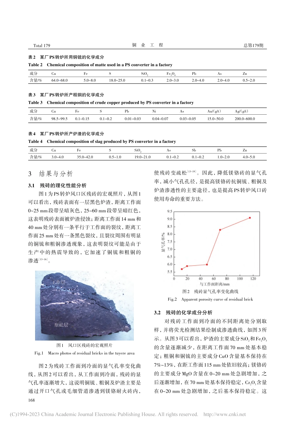 铜冶炼PS转炉风口区镁铬砖侵蚀机理的探究_许名湘.pdf_第2页