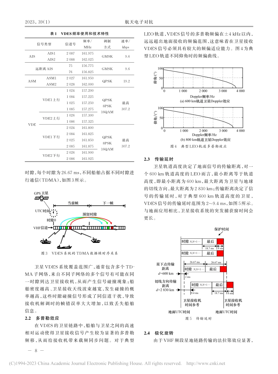 天基VDES载荷技术研究_杨树树.pdf_第3页