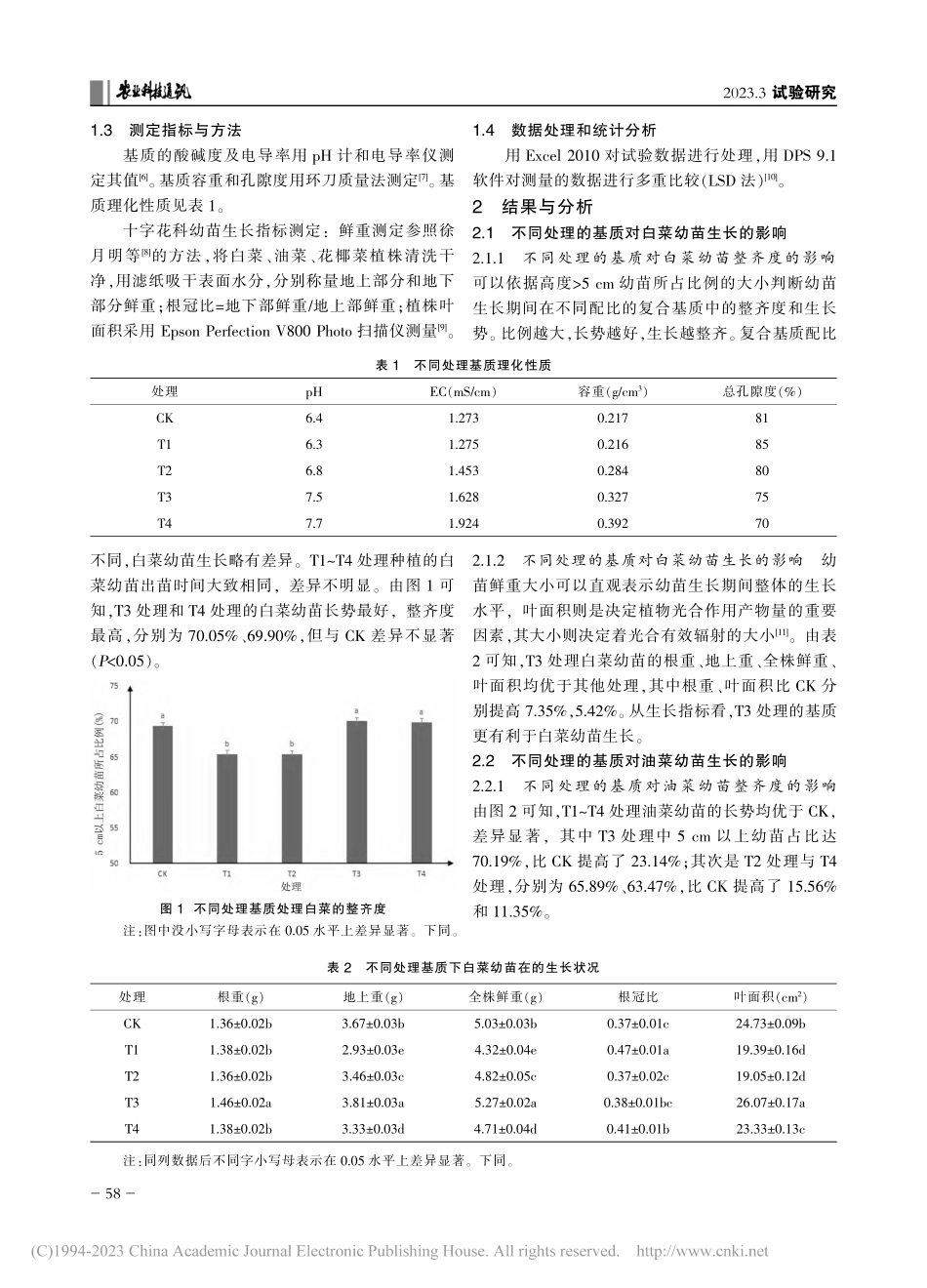 十字花科蔬菜育苗基质的筛选_董秀霞.pdf_第2页