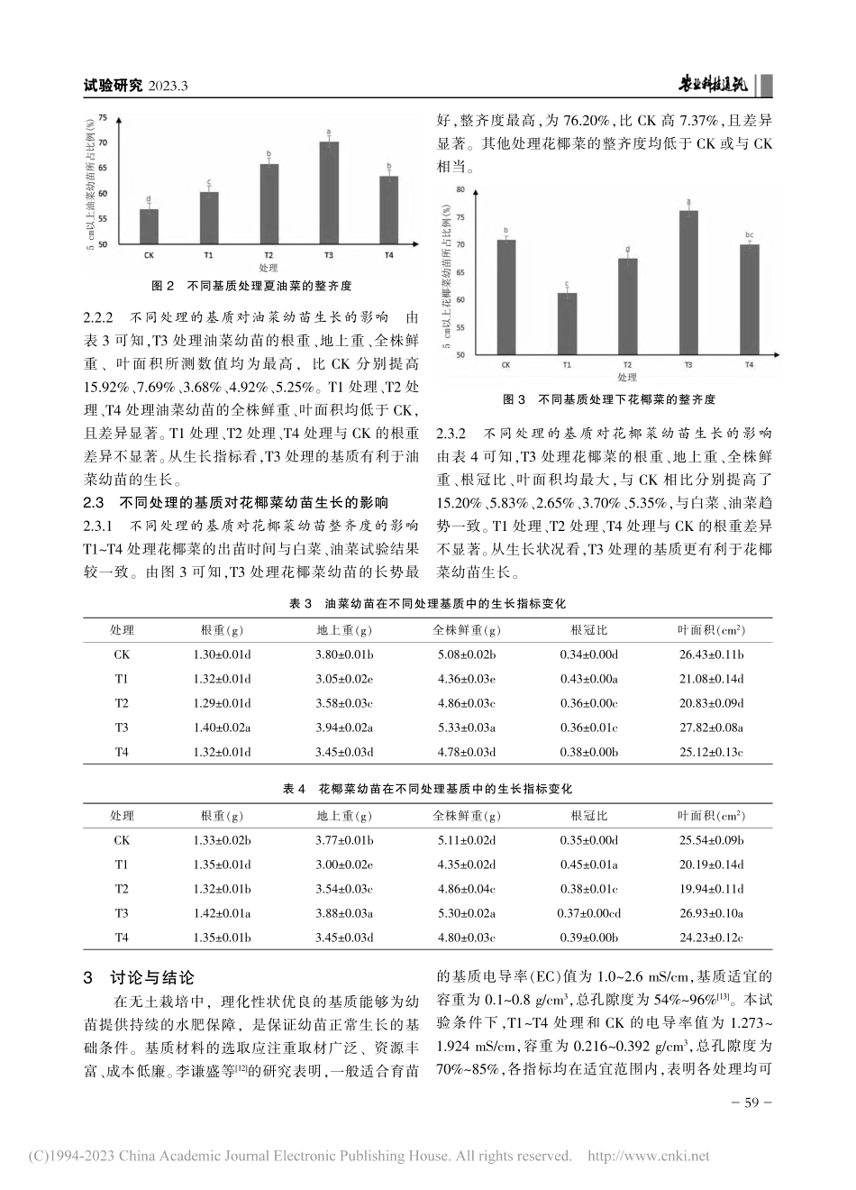 十字花科蔬菜育苗基质的筛选_董秀霞.pdf_第3页