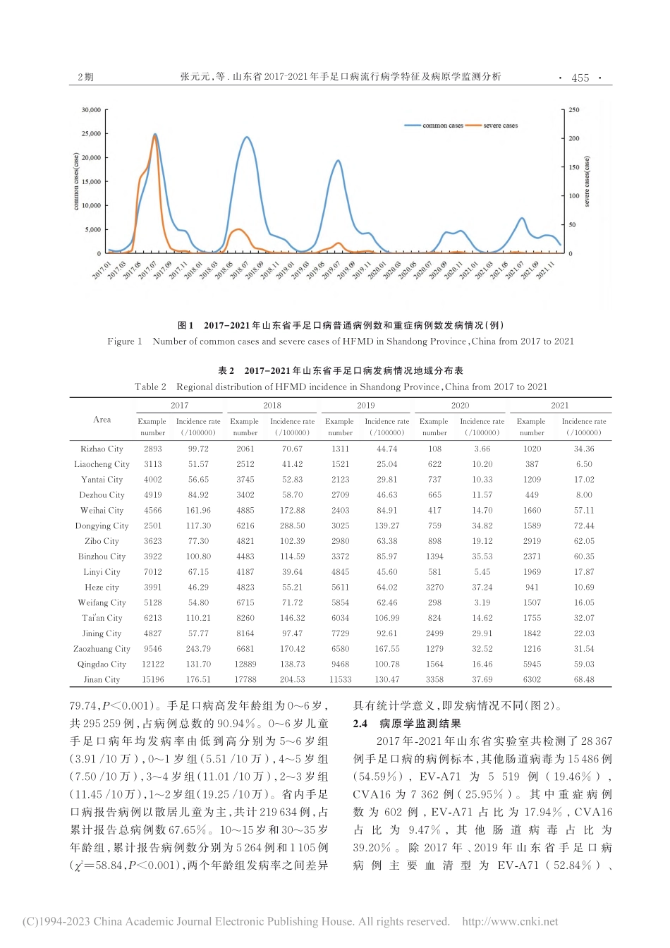 山东省2017-2021年...行病学特征及病原学监测分析_张元元.pdf_第3页