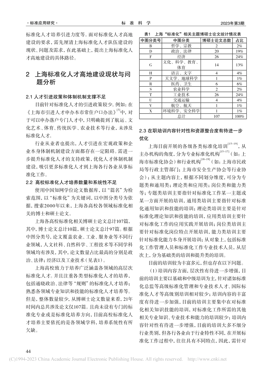 上海标准化人才队伍建设需求与路径分析_庄智一.pdf_第2页
