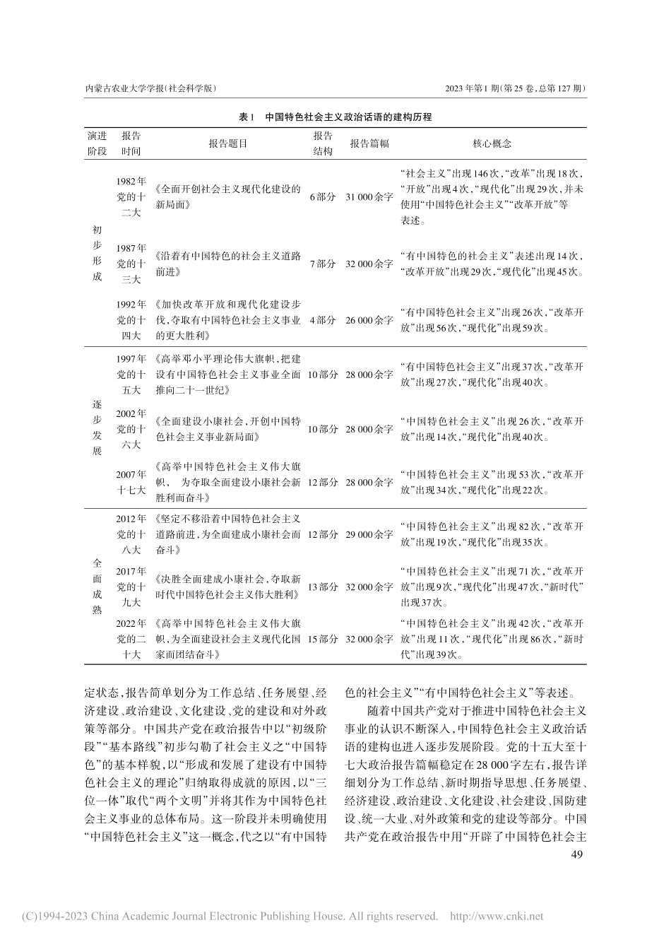 中国特色社会主义政治话语的...基于党的十二大至二十大报告_于宏伟.pdf_第2页