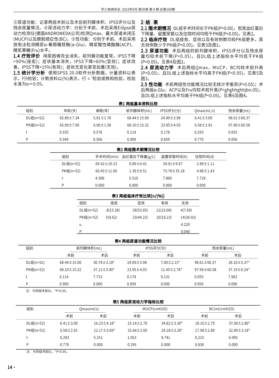 半导体激光汽化术与经尿道前列腺双极等离子电切术治疗良性前列腺增生104例效果研究.pdf_第2页