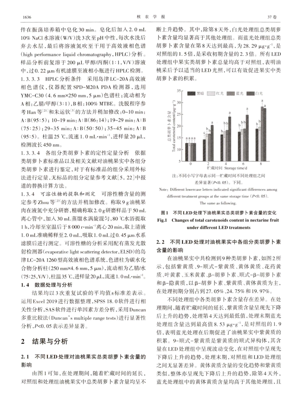 不同LED处理对油桃果实采后类胡萝卜素及可溶性糖代谢的影响.pdf_第3页