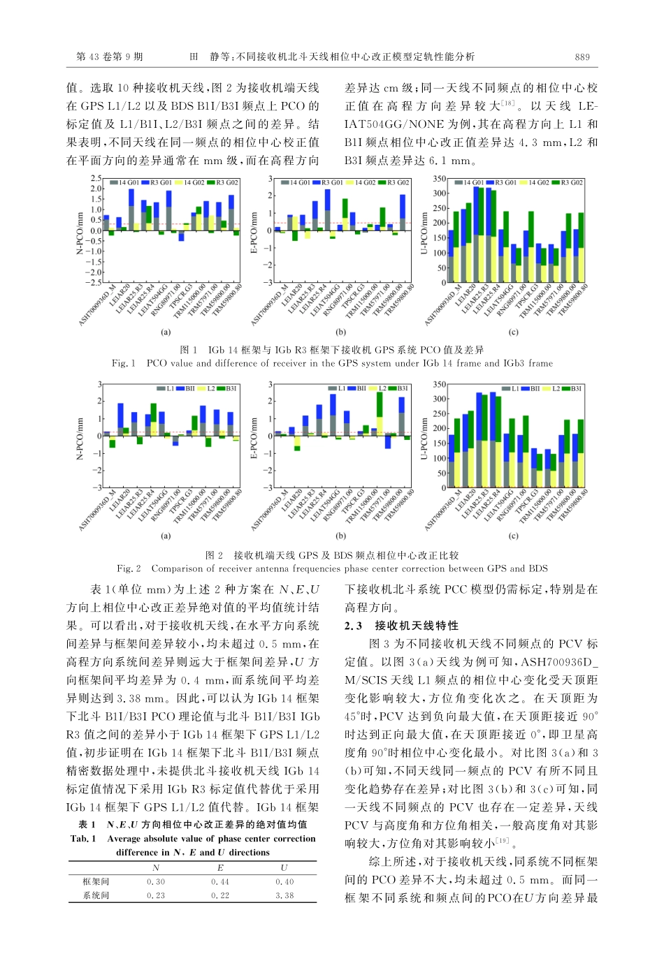 不同接收机北斗天线相位中心改正模型定轨性能分析.pdf_第3页