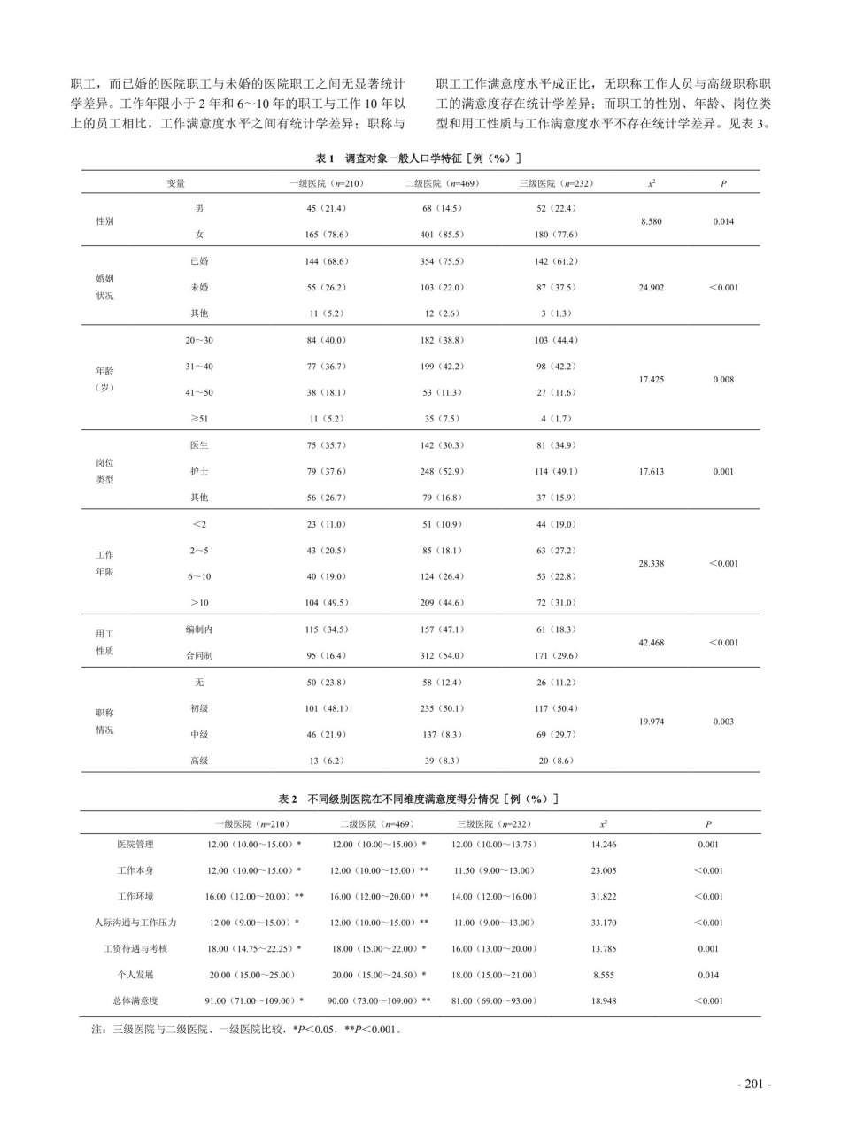 不同级别医院职工工作满意度调查及其影响因素分析.pdf_第3页
