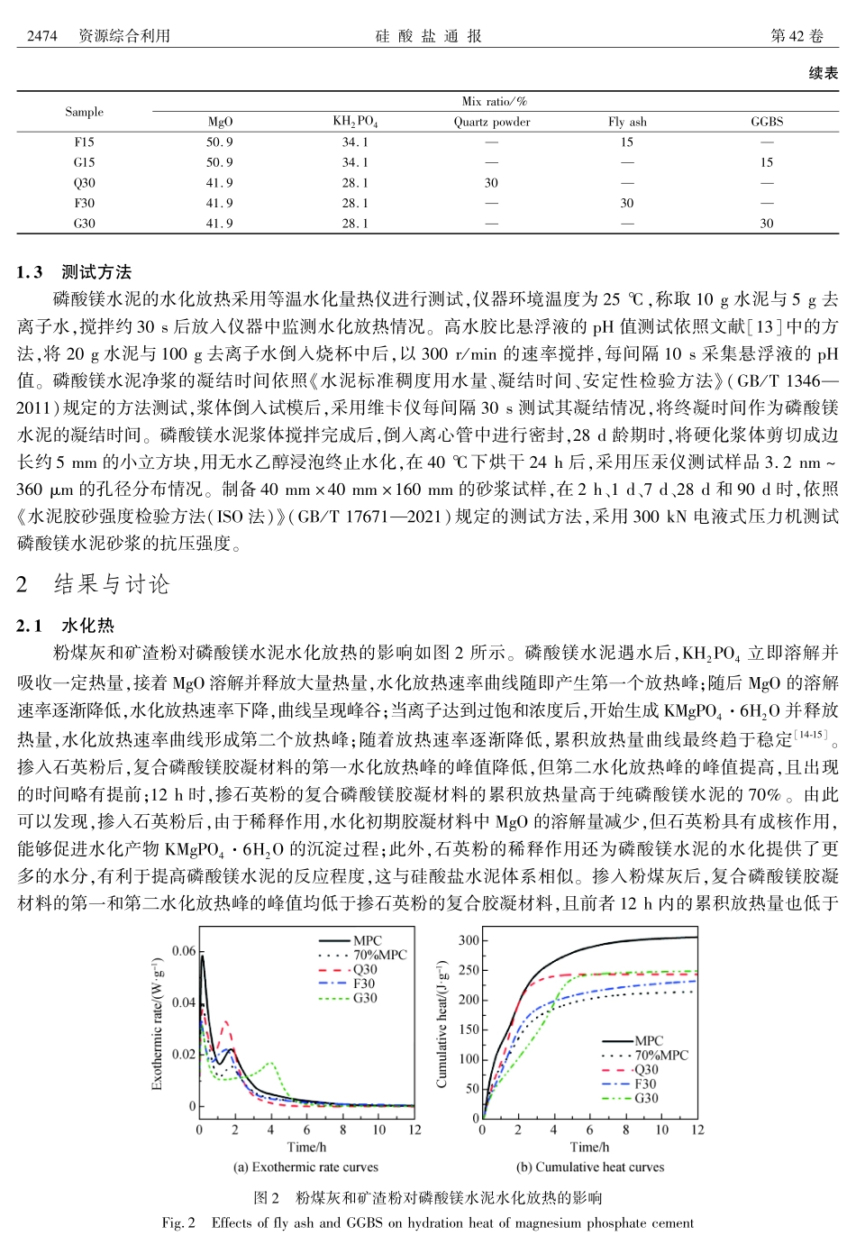 单掺粉煤灰和矿渣粉对磷酸镁水泥水化进程及强度的影响.pdf_第3页