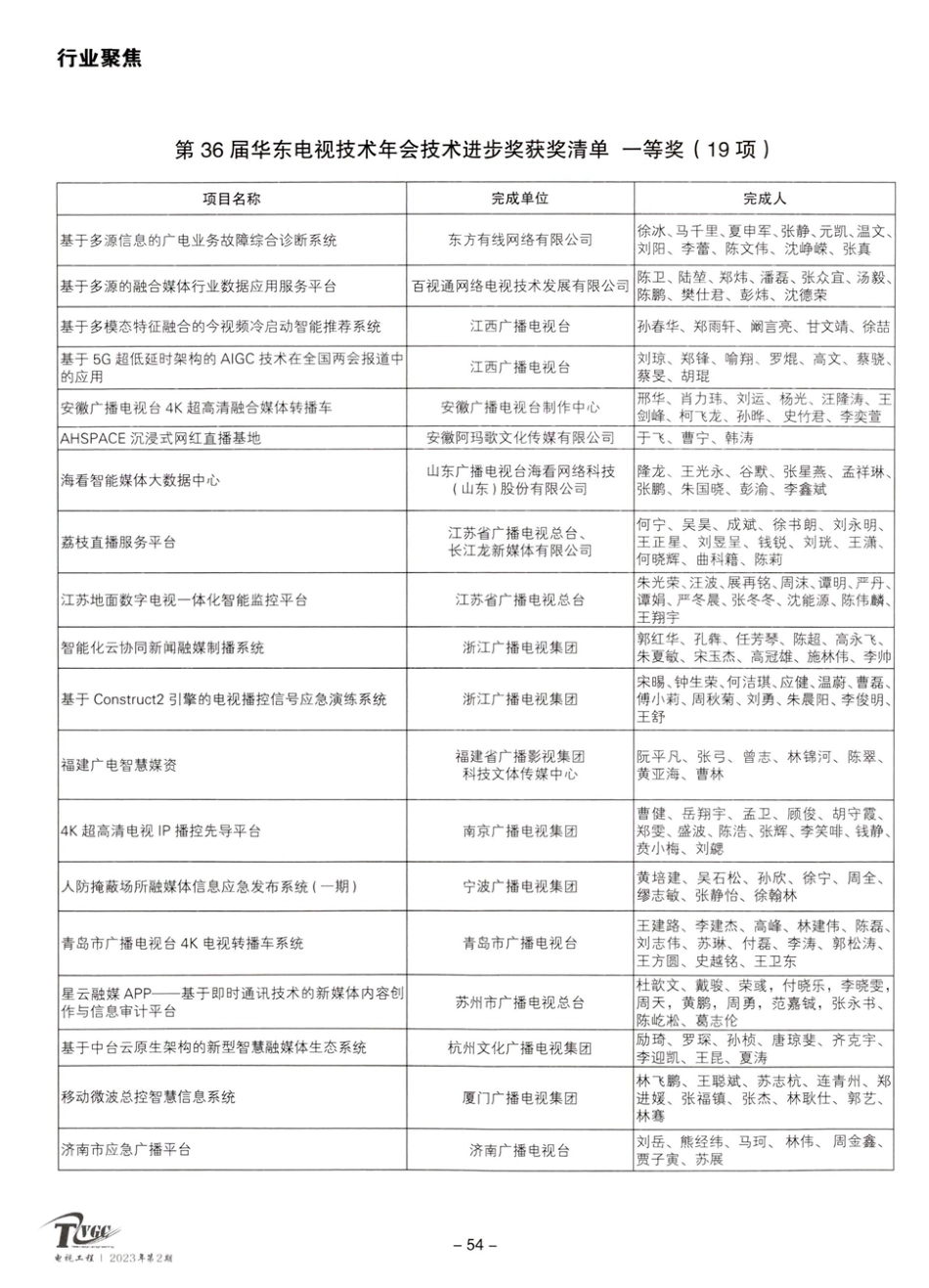 第36届华东电视技术年会评奖会暨中国电影电视技术学会科技进步奖综合1组初评顺利召开.pdf_第2页