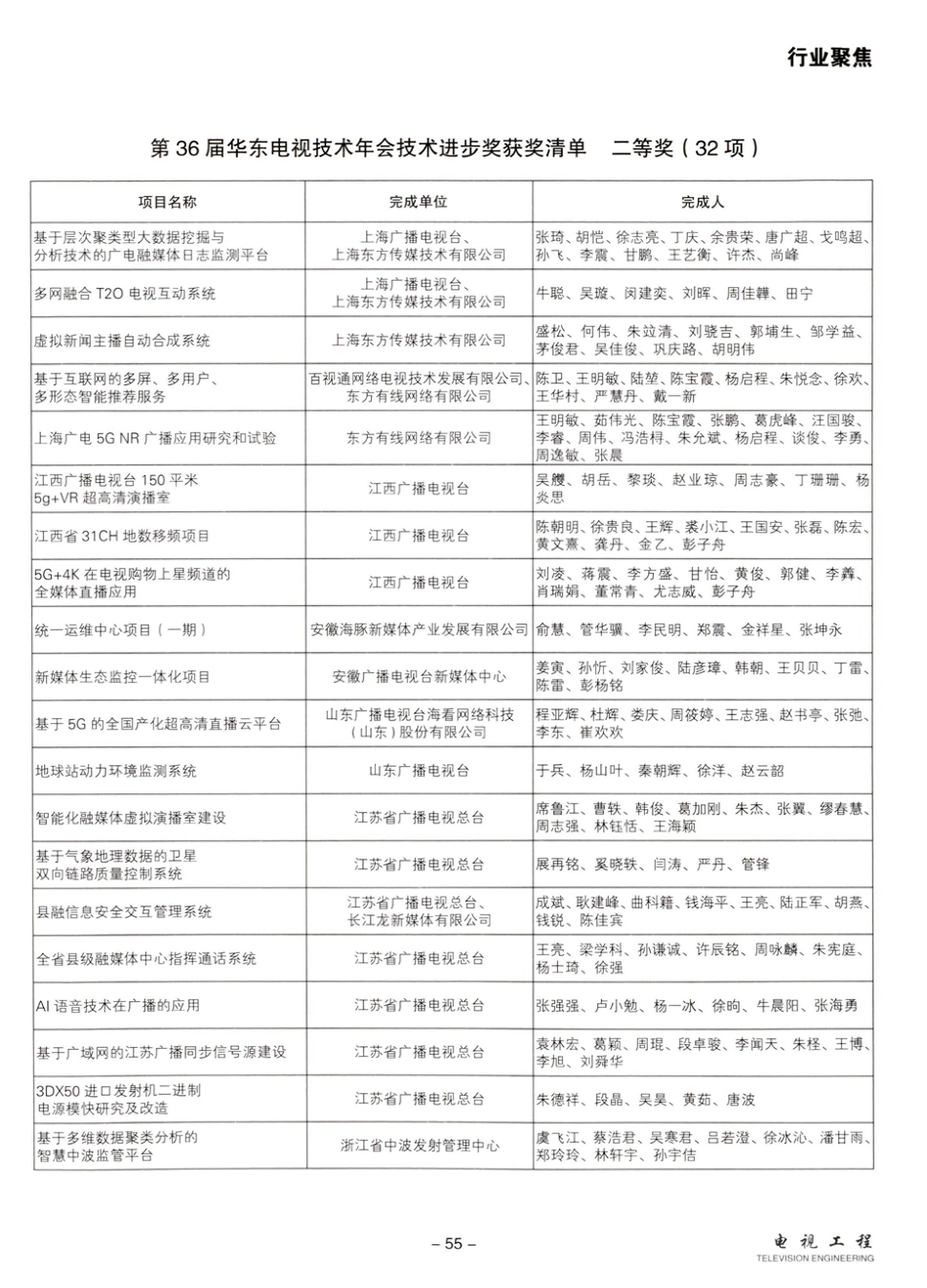 第36届华东电视技术年会评奖会暨中国电影电视技术学会科技进步奖综合1组初评顺利召开.pdf_第3页