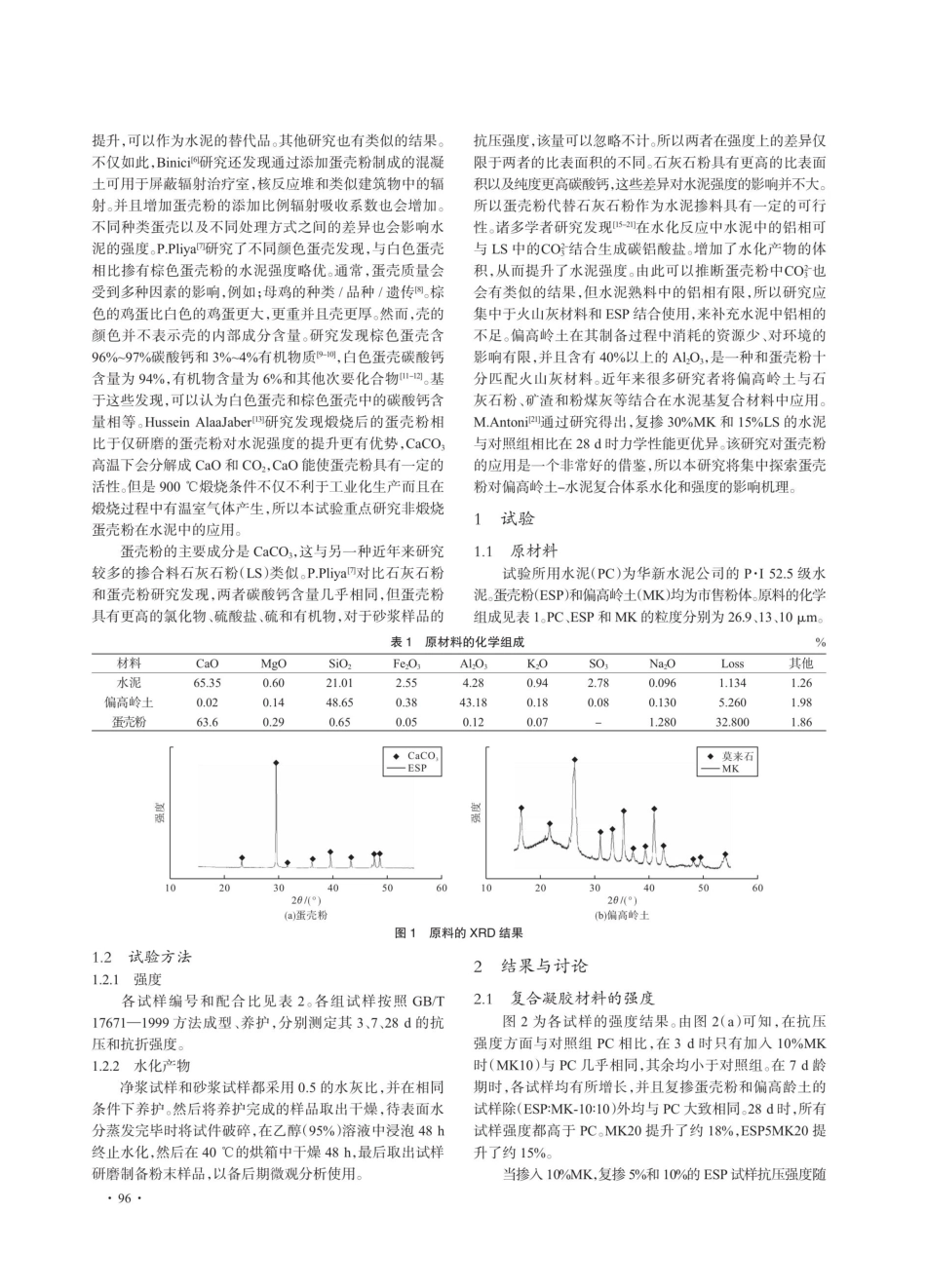蛋壳粉对偏高岭土—水泥水化和强度的影响.pdf_第2页